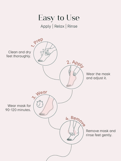 SeoulSkin™ SmoothPeel Foot Mask | BOGO Offer